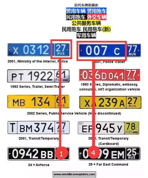 汽車車牌英文代表